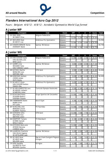Flanders International Acro Cup 2012 - Koninklijke Turnkring Aalst
