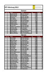 RTF-Wertung 2012 Damen Herren