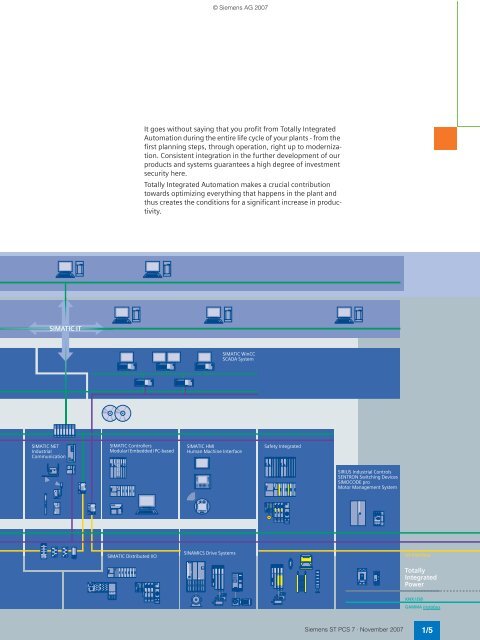 SIMATIC PCS 7 Process Control System - Siemens