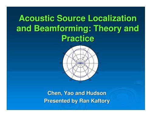 Acoustic Source Localization and Beamforming: Theory and Practice