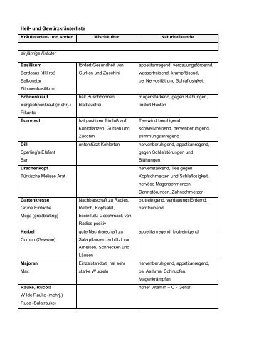 Heil- und Gewürzkräuterliste Kräuterarten- und sorten Mischkultur ...