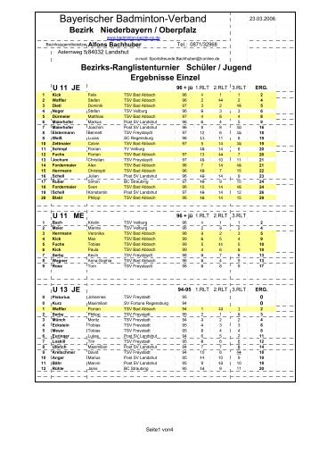Einzelrangliste Bezirk Niederbayern/Oberpfalz ... - TSV Bad Abbach