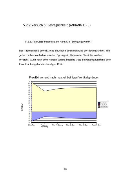 Der Tapeverband am Sprunggelenk als technischer Bestandteil zur ...