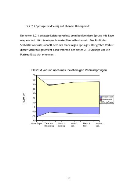 Der Tapeverband am Sprunggelenk als technischer Bestandteil zur ...