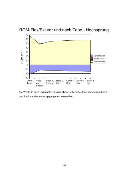 Der Tapeverband am Sprunggelenk als technischer Bestandteil zur ...