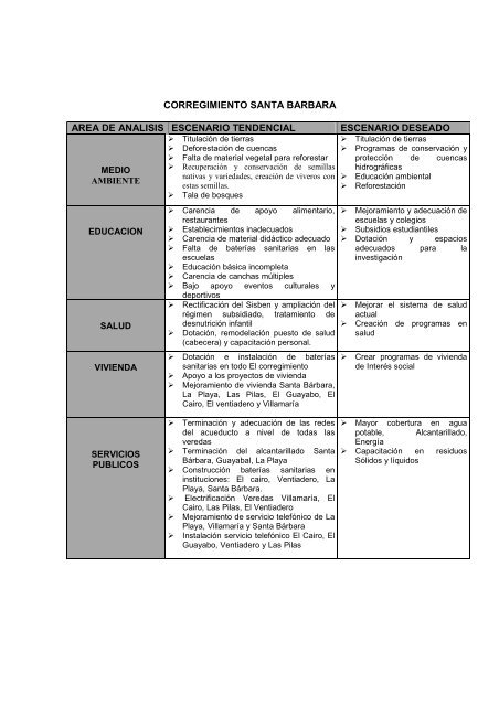 DIAGNOSTICO FINAL.pdf