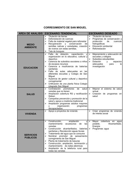 DIAGNOSTICO FINAL.pdf