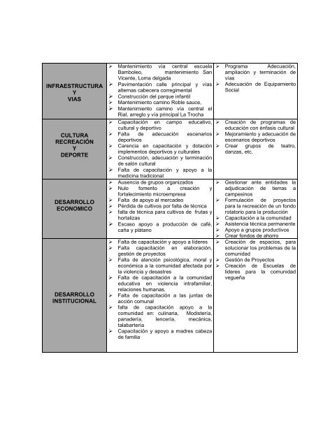 DIAGNOSTICO FINAL.pdf