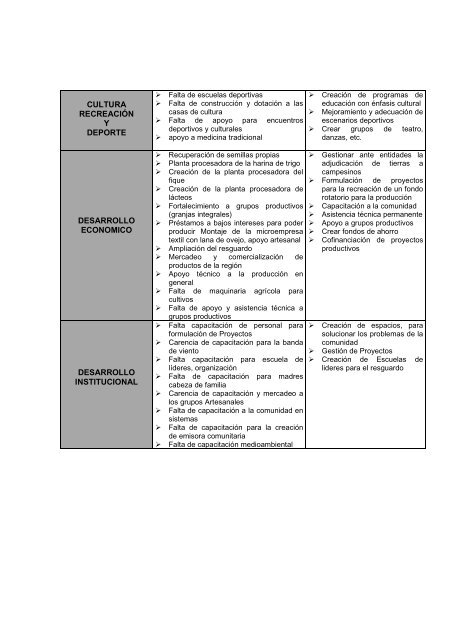 DIAGNOSTICO FINAL.pdf