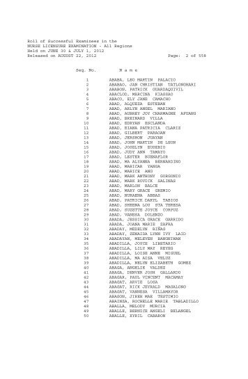 Roll of Successful Examinees in the NURSE LICENSURE ...