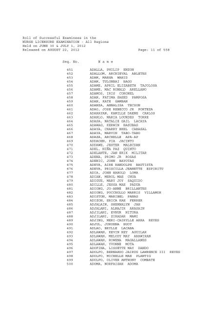 Roll of Successful Examinees in the NURSE LICENSURE ...