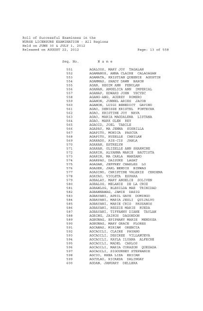 Roll of Successful Examinees in the NURSE LICENSURE ...