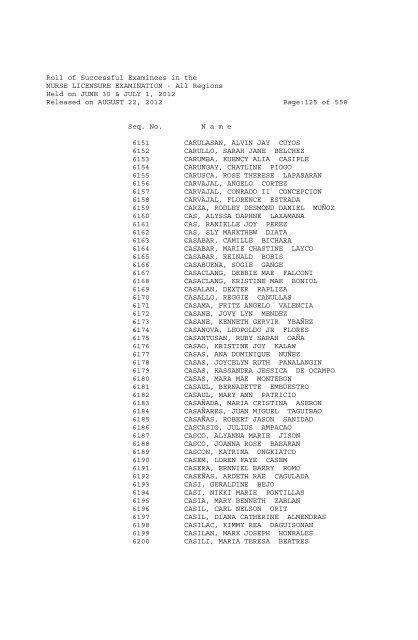 Roll of Successful Examinees in the NURSE LICENSURE ...