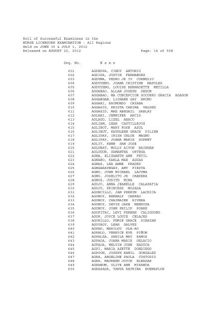 Roll of Successful Examinees in the NURSE LICENSURE ...