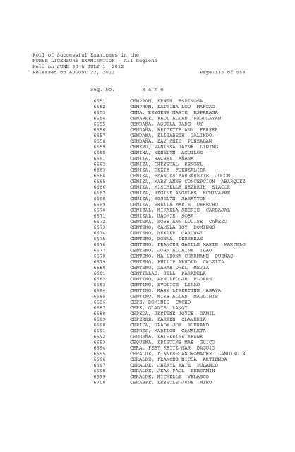 Roll of Successful Examinees in the NURSE LICENSURE ...