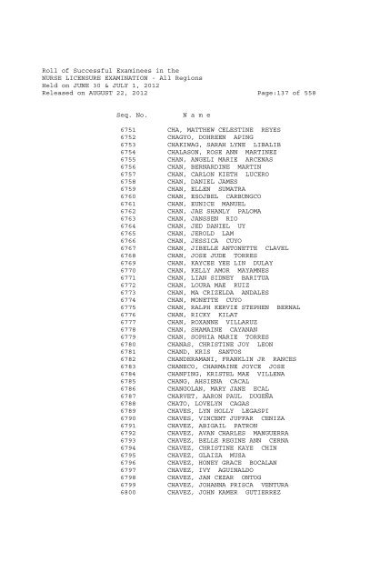 Roll of Successful Examinees in the NURSE LICENSURE ...