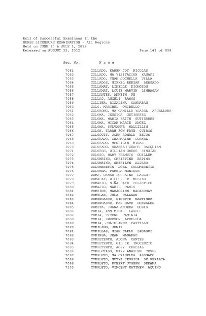 Roll of Successful Examinees in the NURSE LICENSURE ...