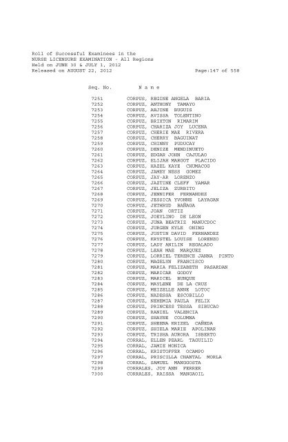 Roll of Successful Examinees in the NURSE LICENSURE ...