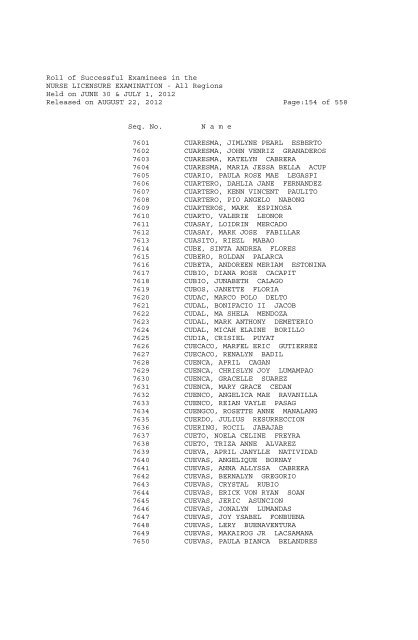 Roll of Successful Examinees in the NURSE LICENSURE ...