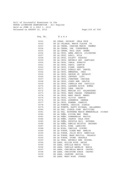 Roll of Successful Examinees in the NURSE LICENSURE ...