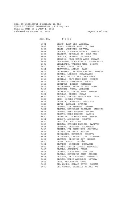 Roll of Successful Examinees in the NURSE LICENSURE ...