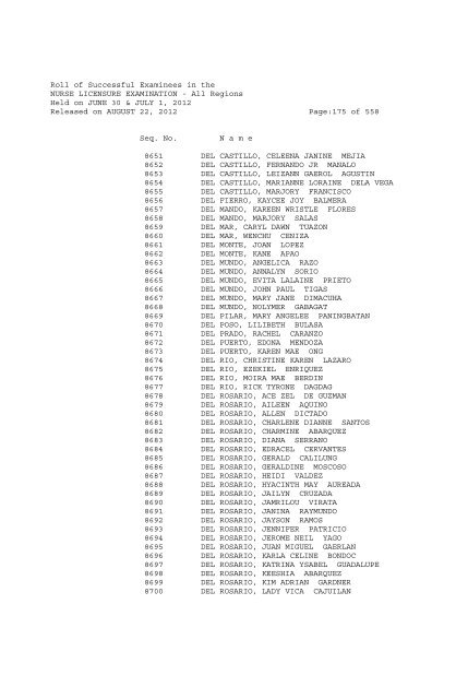 Roll of Successful Examinees in the NURSE LICENSURE ...