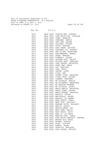 Roll of Successful Examinees in the NURSE LICENSURE ...