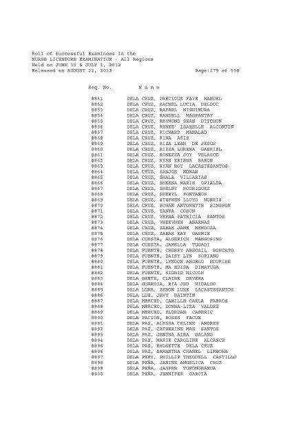 Roll of Successful Examinees in the NURSE LICENSURE ...