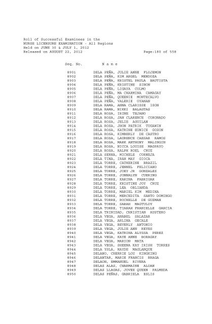 Roll of Successful Examinees in the NURSE LICENSURE ...