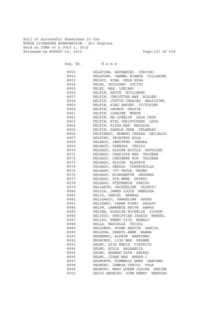 Roll of Successful Examinees in the NURSE LICENSURE ...