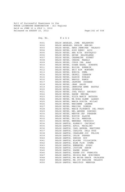 Roll of Successful Examinees in the NURSE LICENSURE ...