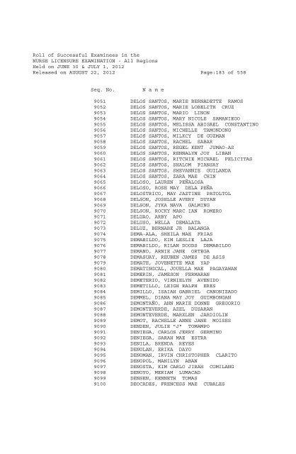 Roll of Successful Examinees in the NURSE LICENSURE ...