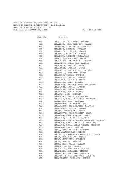 Roll of Successful Examinees in the NURSE LICENSURE ...