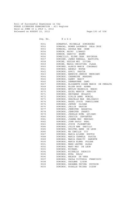 Roll of Successful Examinees in the NURSE LICENSURE ...