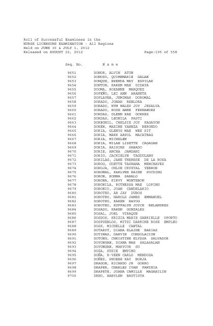 Roll of Successful Examinees in the NURSE LICENSURE ...