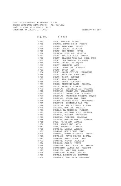 Roll of Successful Examinees in the NURSE LICENSURE ...