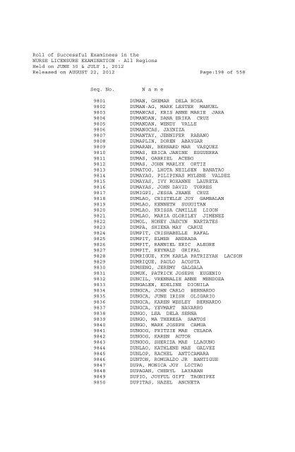 Roll of Successful Examinees in the NURSE LICENSURE ...