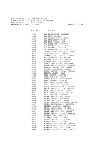 Roll of Successful Examinees in the NURSE LICENSURE ...