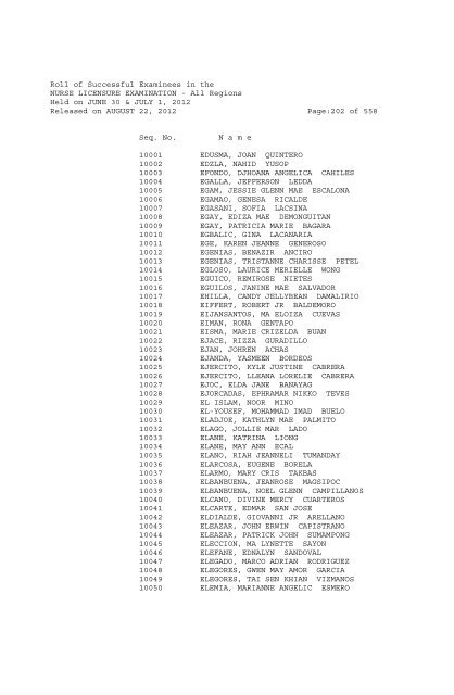 Roll of Successful Examinees in the NURSE LICENSURE ...