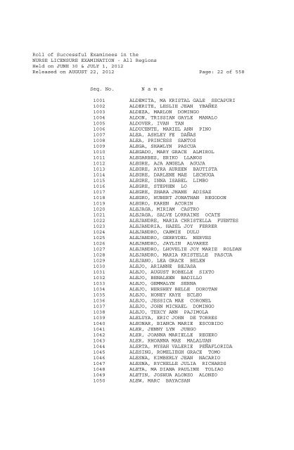 Roll of Successful Examinees in the NURSE LICENSURE ...