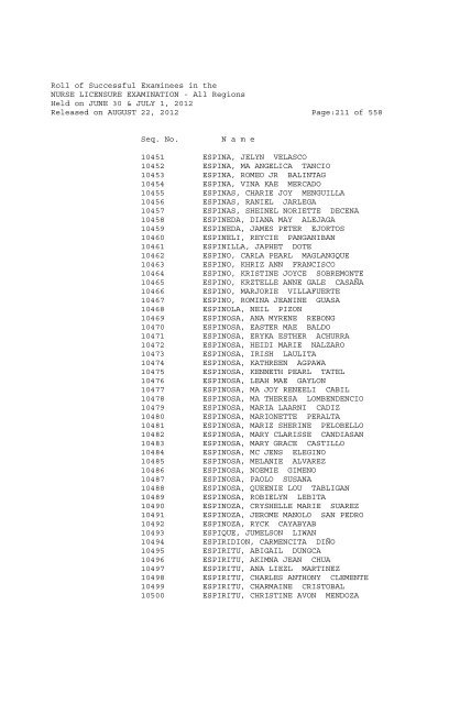 Roll of Successful Examinees in the NURSE LICENSURE ...