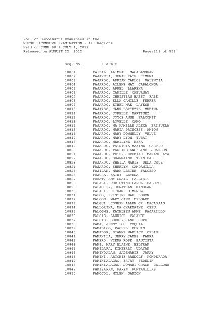 Roll of Successful Examinees in the NURSE LICENSURE ...