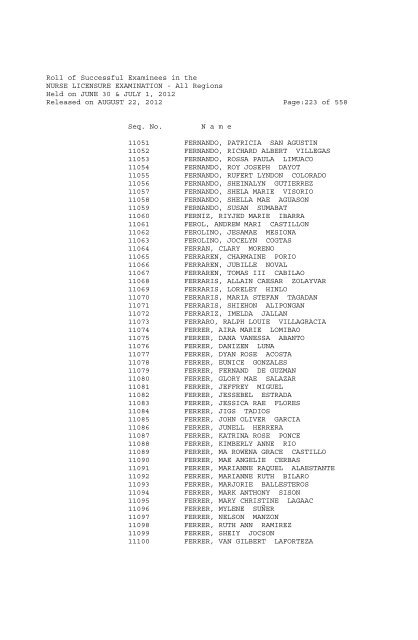 Roll of Successful Examinees in the NURSE LICENSURE ...