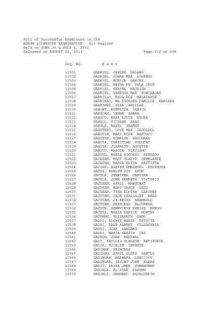 Roll of Successful Examinees in the NURSE LICENSURE ...