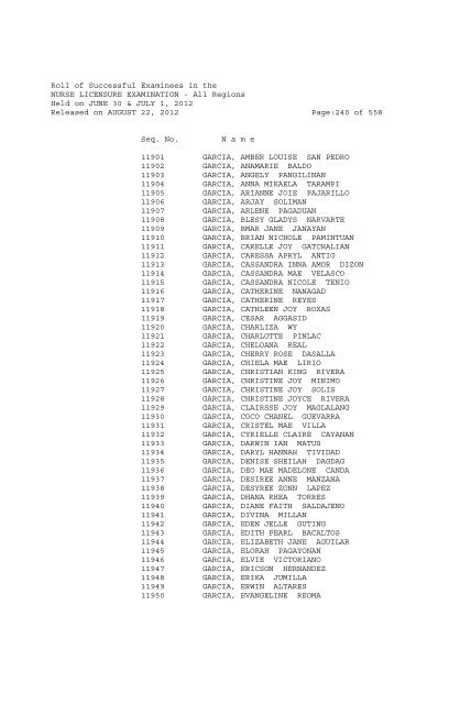 Roll of Successful Examinees in the NURSE LICENSURE ...