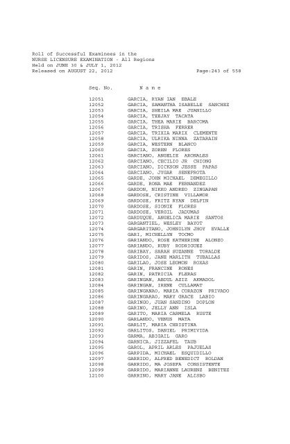 Roll of Successful Examinees in the NURSE LICENSURE ...