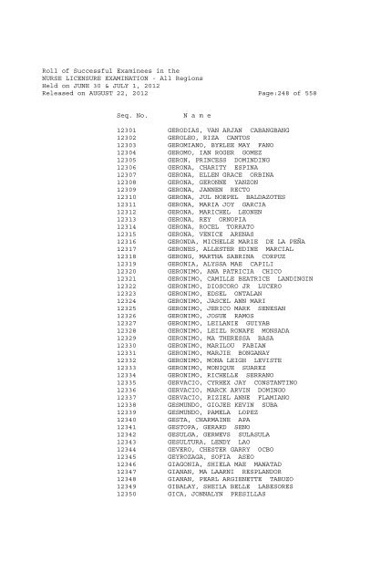 Roll of Successful Examinees in the NURSE LICENSURE ...