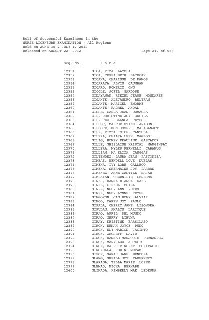 Roll of Successful Examinees in the NURSE LICENSURE ...