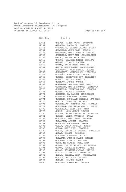 Roll of Successful Examinees in the NURSE LICENSURE ...