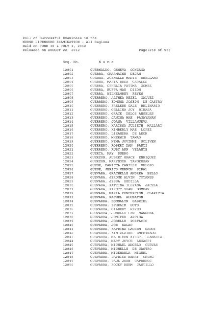 Roll of Successful Examinees in the NURSE LICENSURE ...